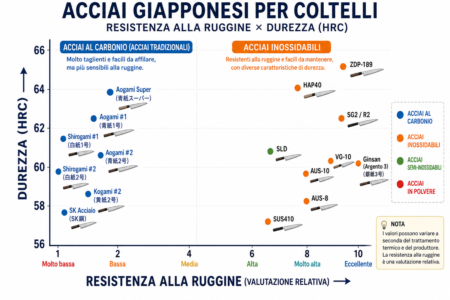tipi di acciaio giapponese 